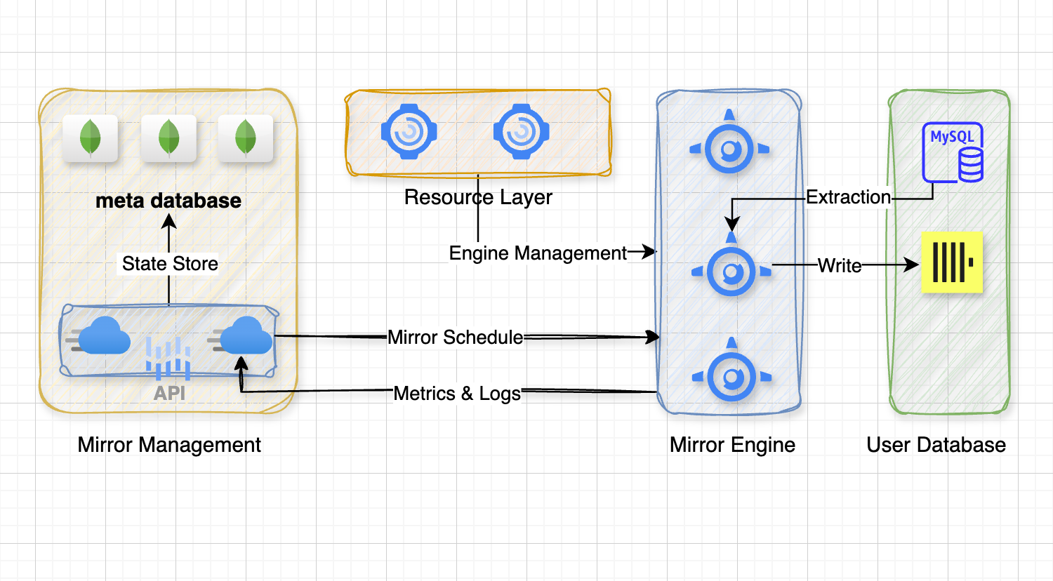 Technical Architecture Analysis of ClickPipes Real-Time Cloud Data Warehouse
