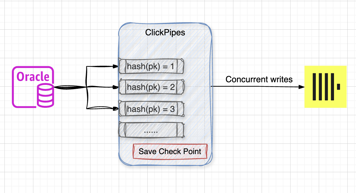 How ClickPipes Solves the Challenge of Synchronizing Large Tables