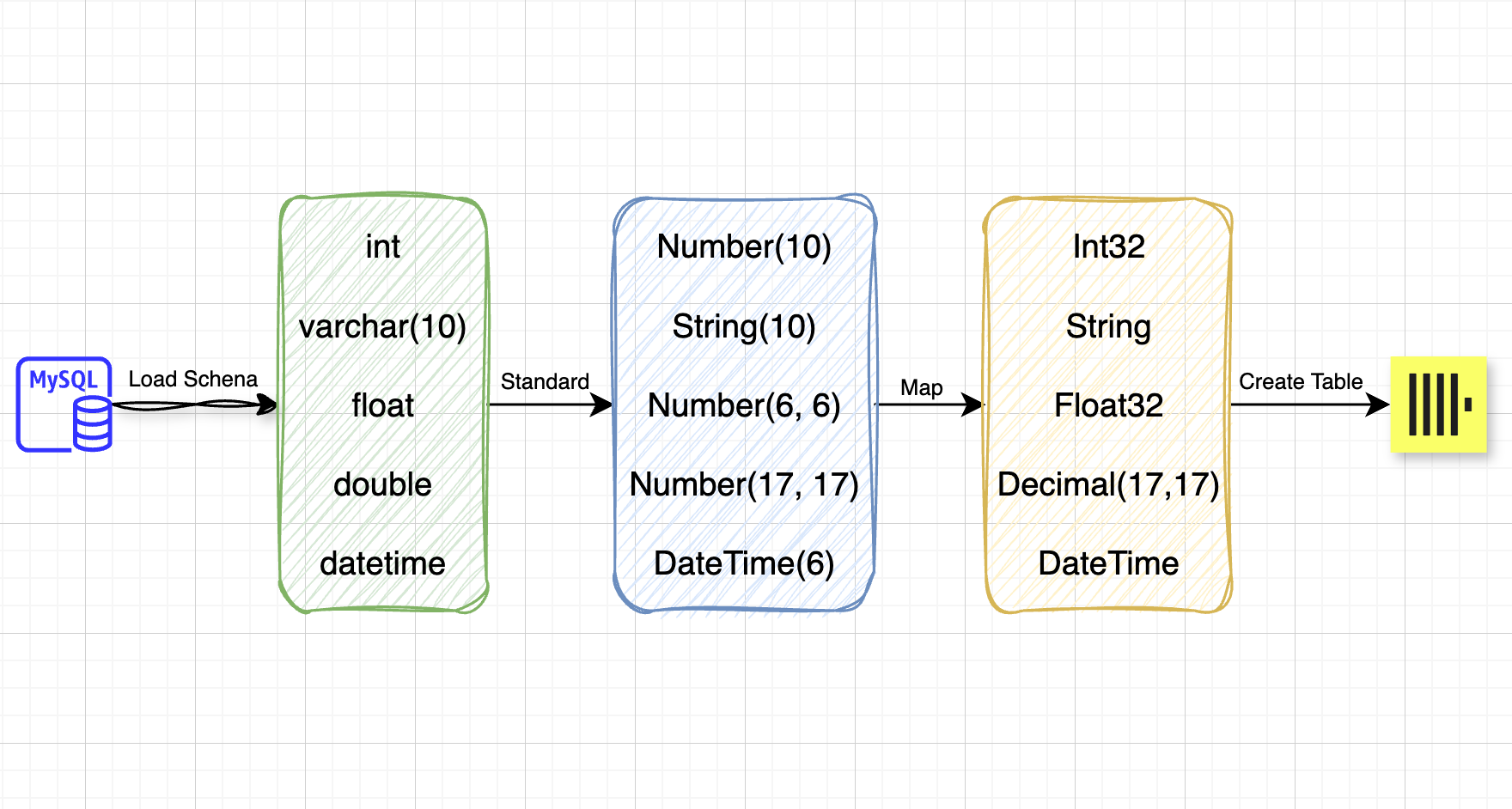 Automatic End-to-End Schema Inference: How ClickPipes Makes It Possible