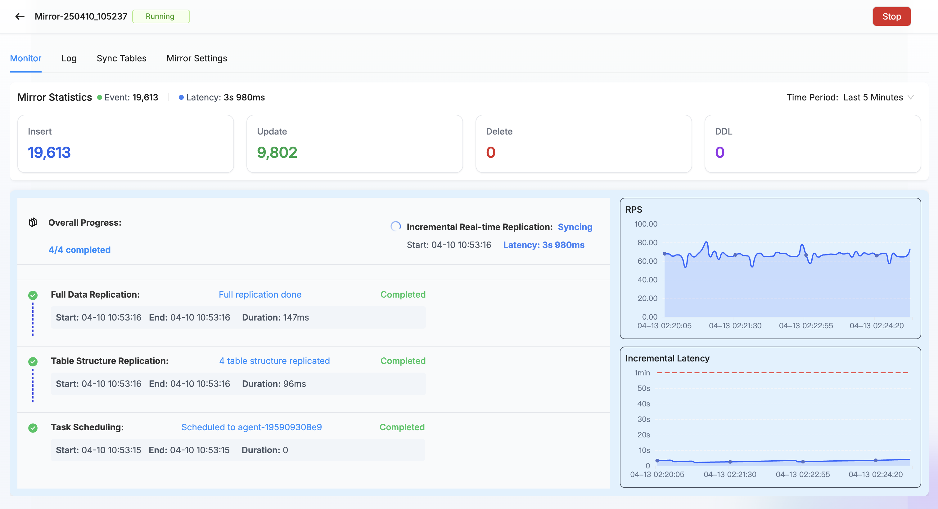 Minimal Real-Time Sync Latency